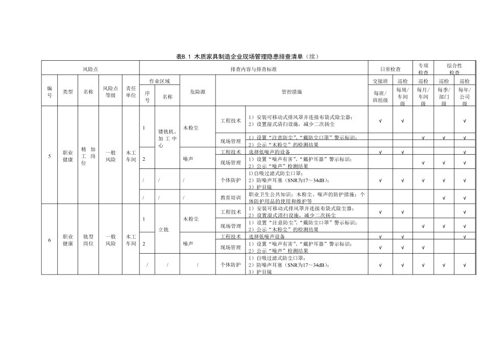 木质家具制造企业现场管理隐患排查清单_第3页