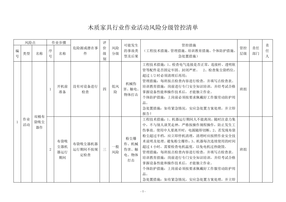 木质家具行业作业活动风险分级管控清单_第1页