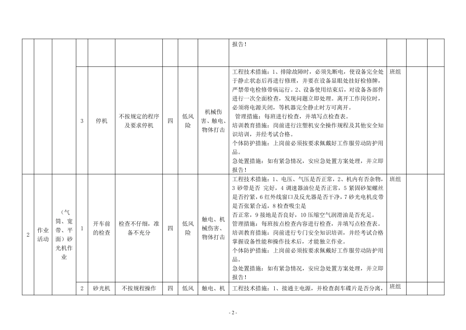 木质家具行业作业活动风险分级管控清单_第2页