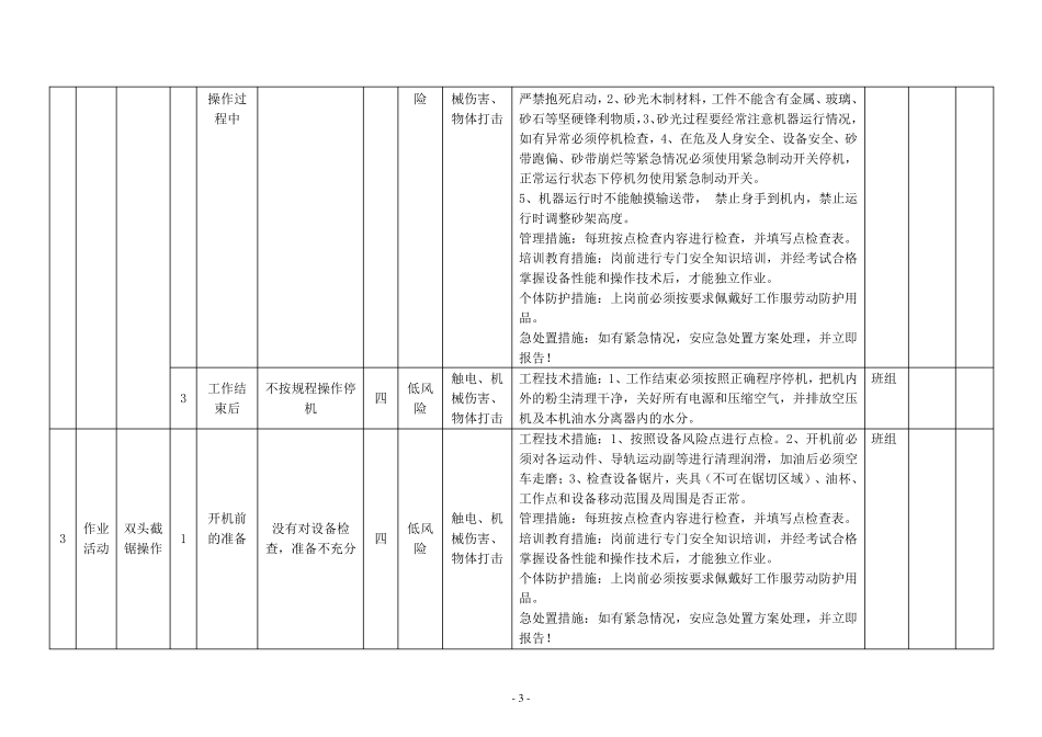 木质家具行业作业活动风险分级管控清单_第3页