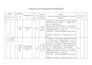 木质家具行业作业活动风险分级管控清单