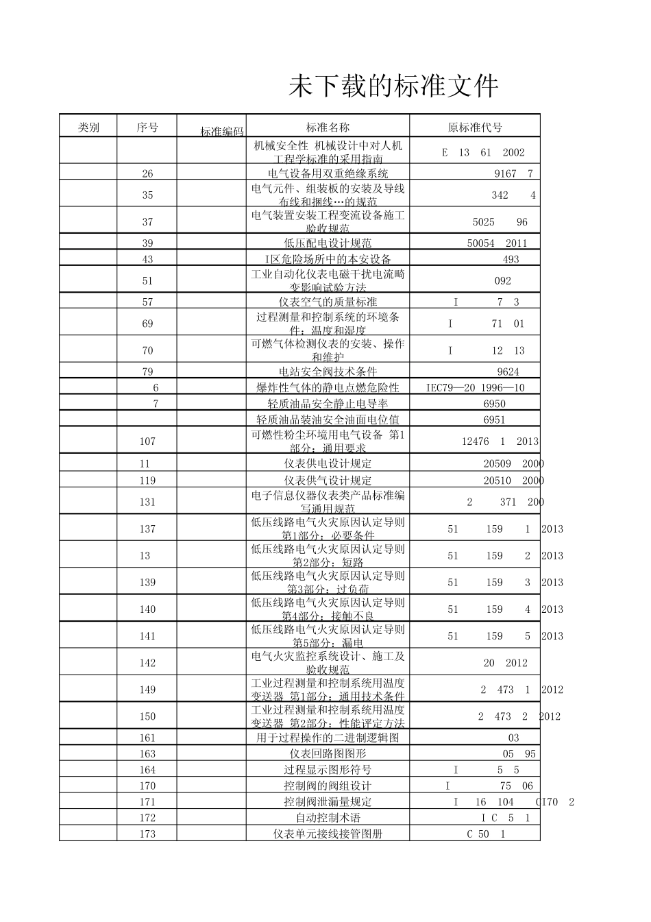 未下载的标准文件_第1页