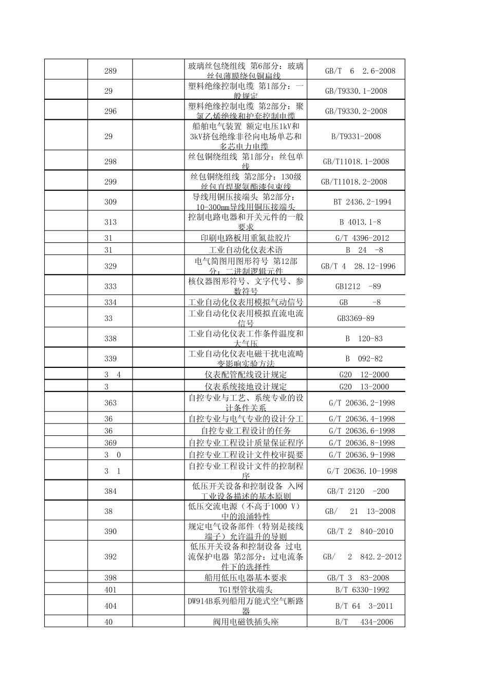 未下载的标准文件_第3页