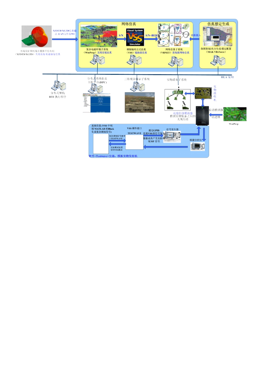 未尔科技_实验室建设方案_第3页