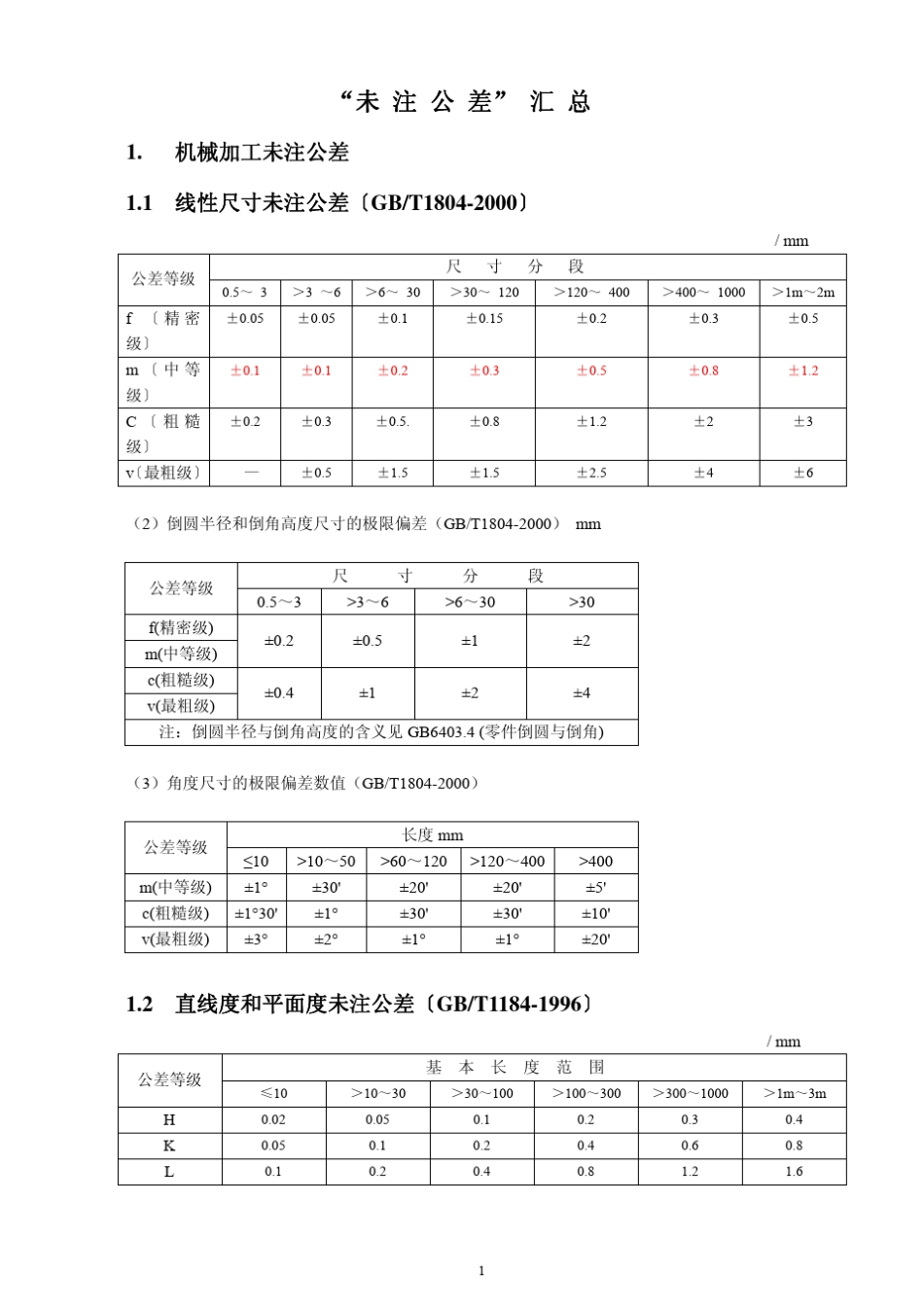 未注公差表汇总_第1页