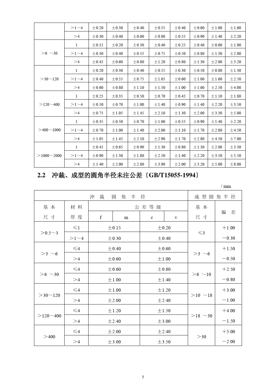 未注公差表汇总_第3页