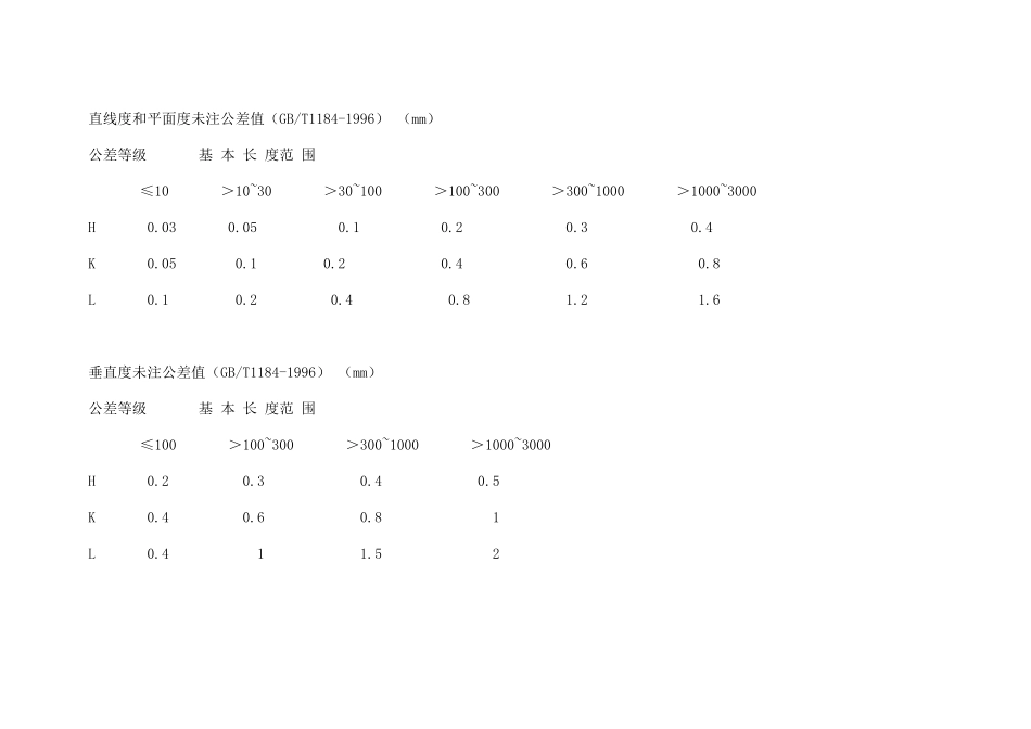 未注尺寸公差按GBT1804m_第3页
