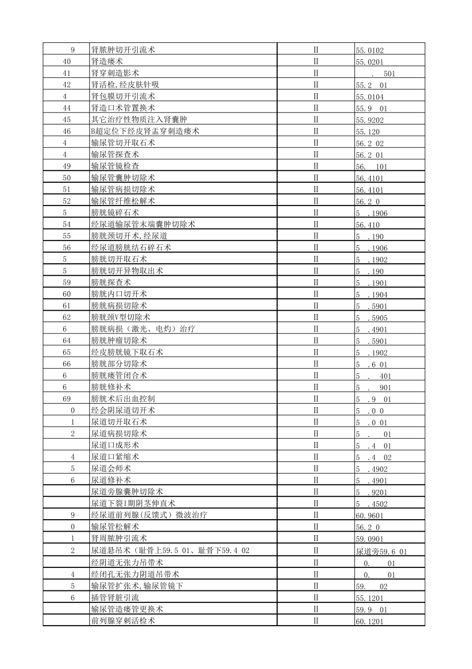 泌尿外科手术分级_第2页