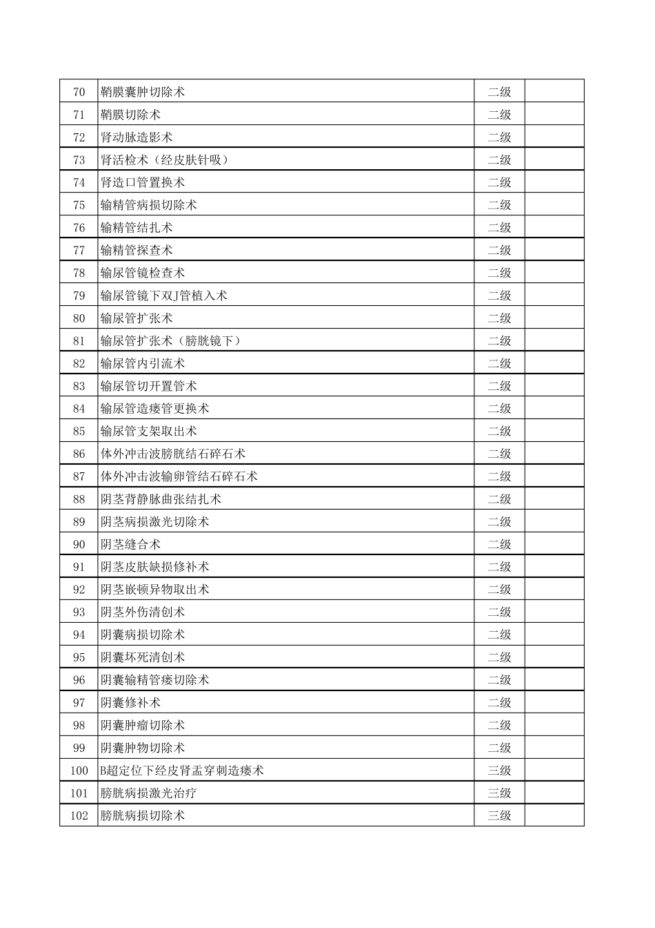 泌尿外科手术分级目录(齐全)_第3页