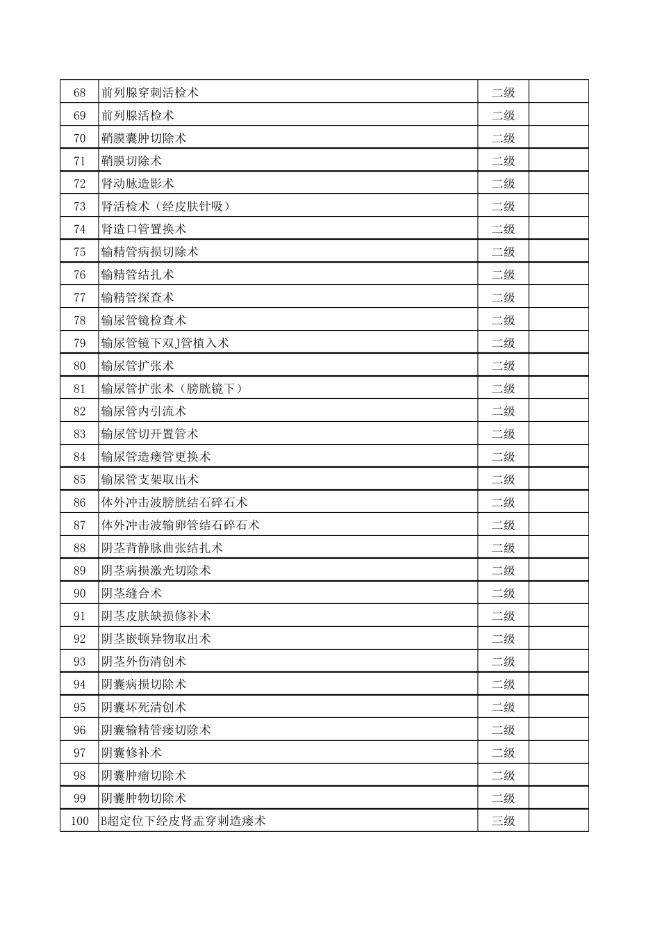 泌尿外科手术分级目录_第3页