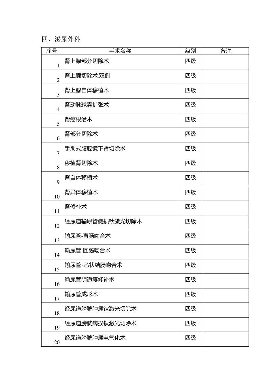 泌尿外科手术分级管理目录_第1页