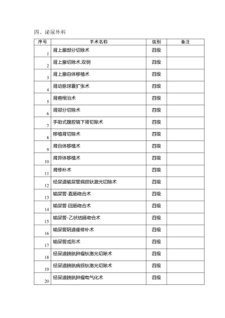 泌尿外科手术分级管理目录
