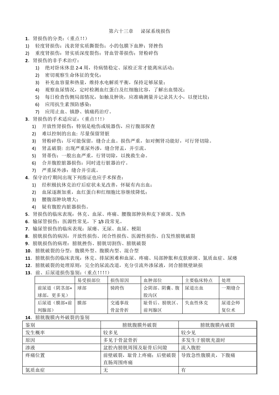 泌尿外科重点总结_第1页