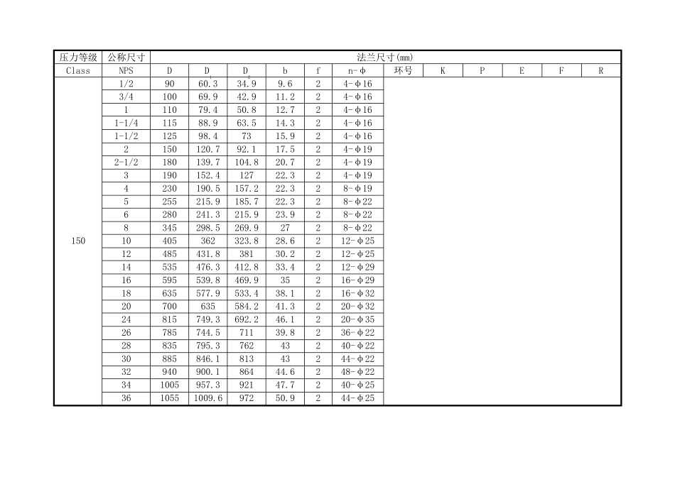 法兰(ASMEB16.52009)_第2页