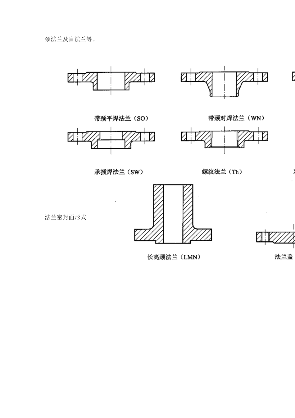 法兰,垫片,螺栓_第2页