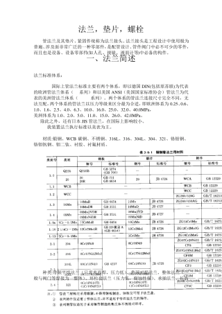 法兰,垫片,螺栓