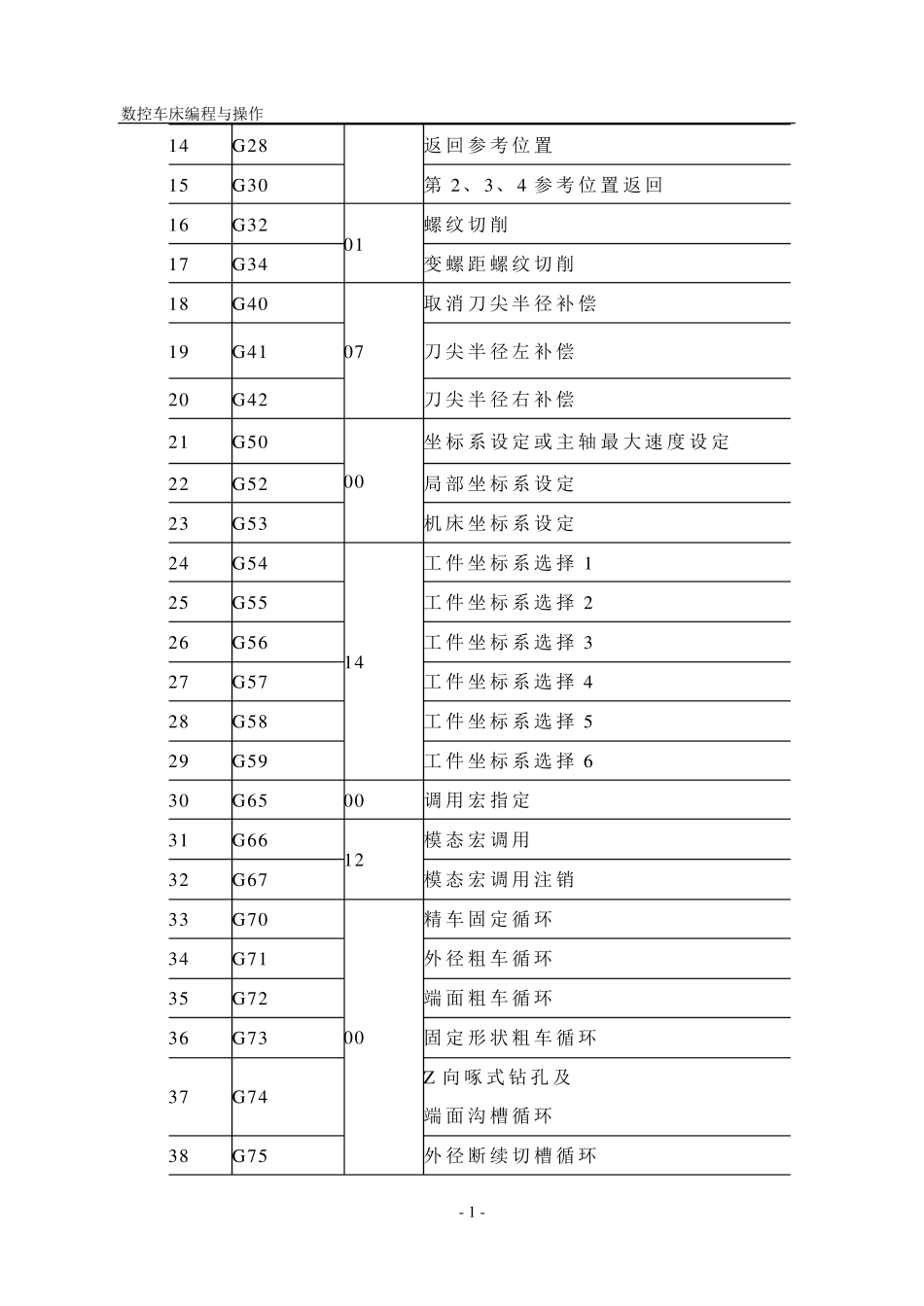 法兰克数控系统编程_第2页