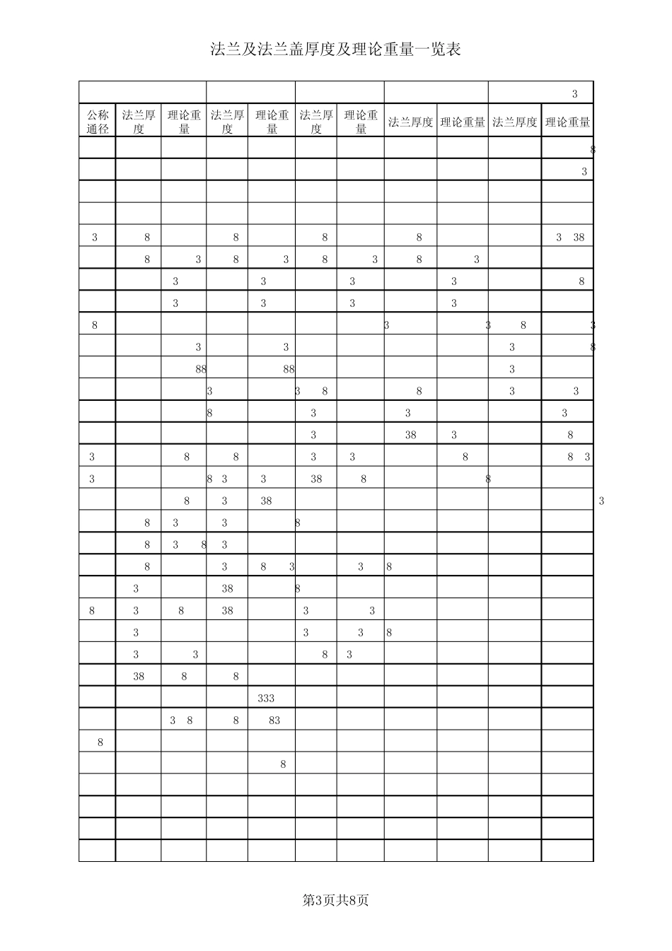 法兰厚度一览表_第3页
