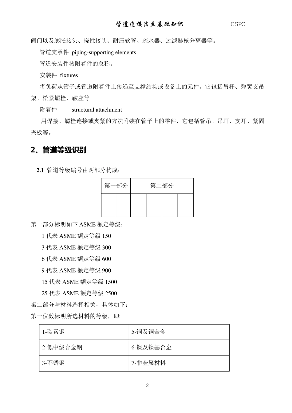 法兰基础知识_第2页