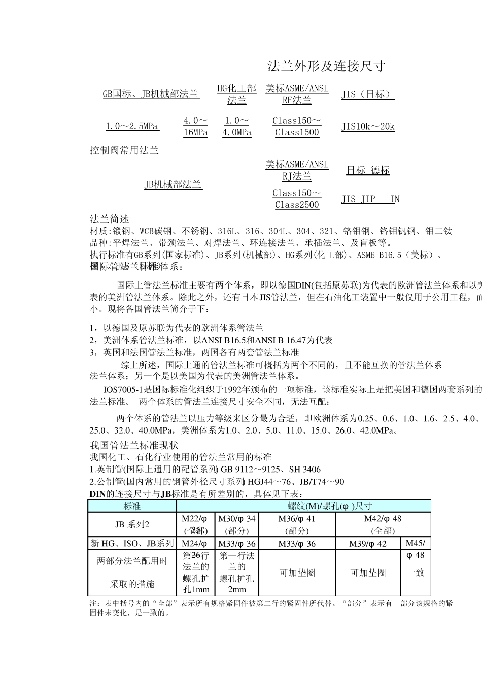 法兰外型和连接尺寸_第1页