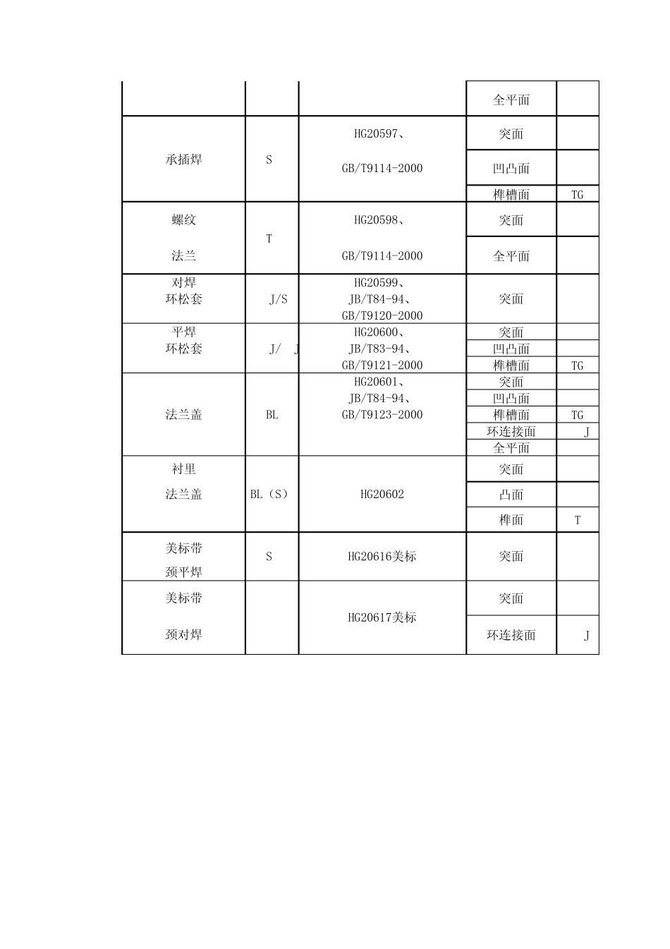 法兰外型和连接尺寸_第3页
