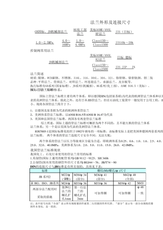 法兰外型和连接尺寸