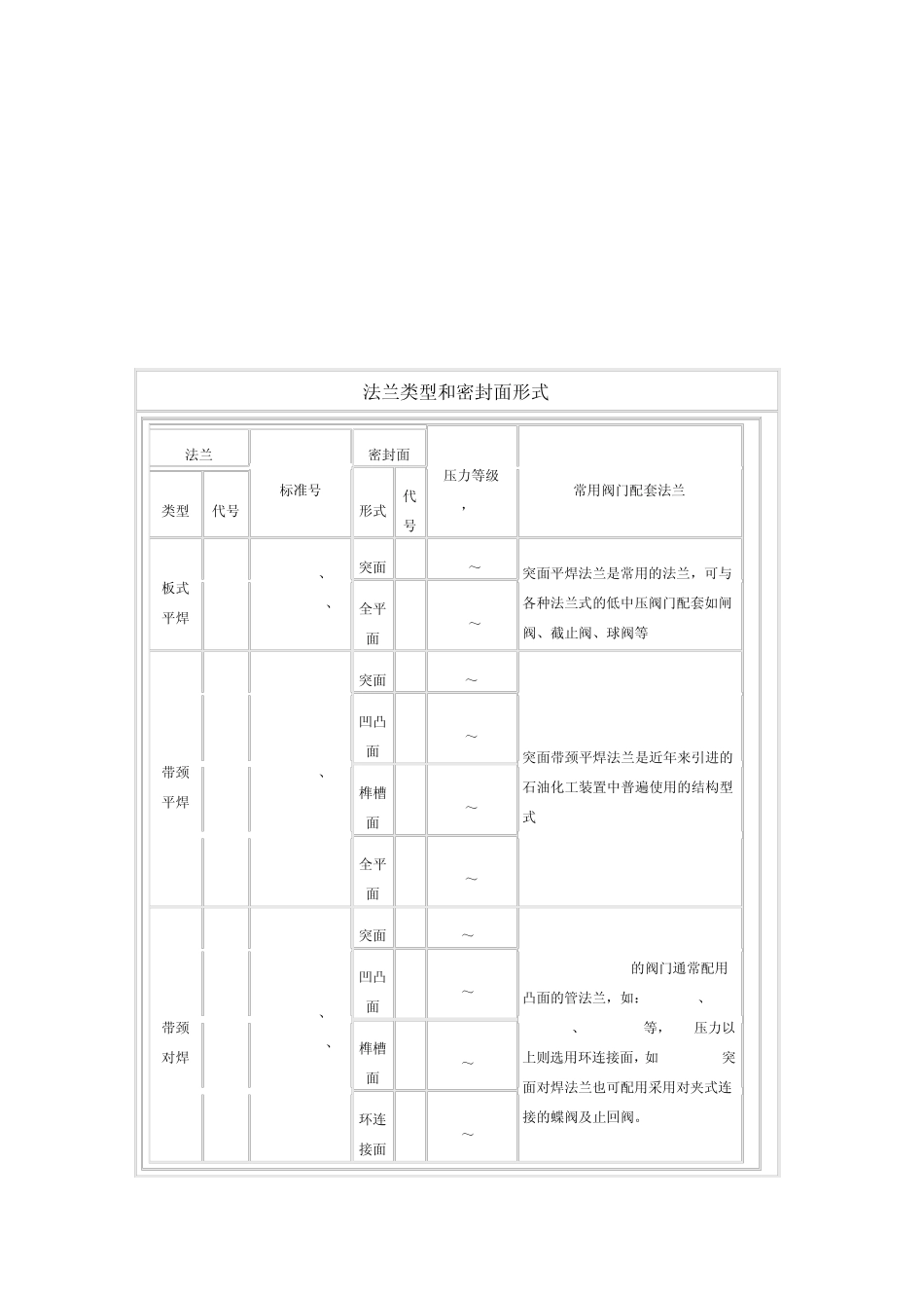 法兰密封面类型表_第2页