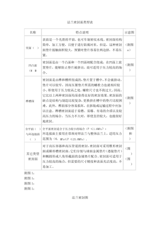 法兰密封面类型表