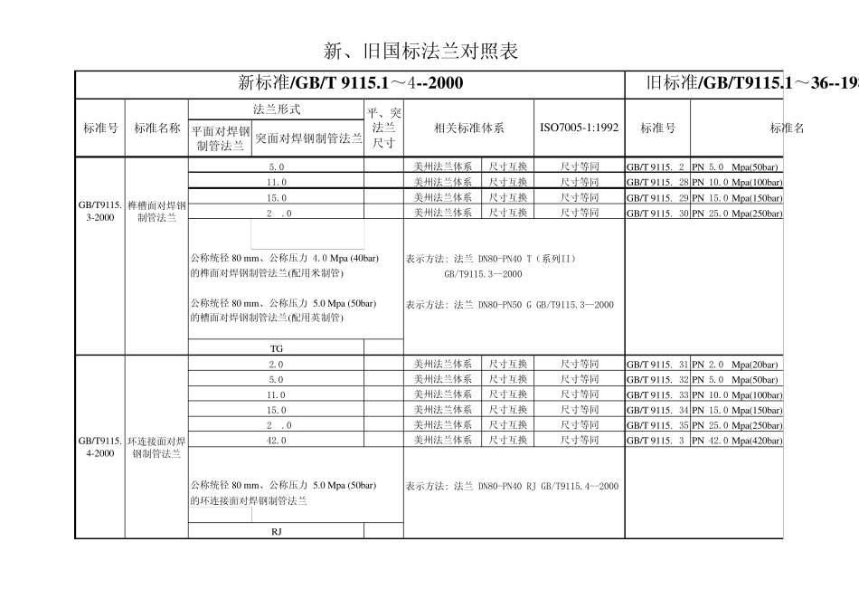 法兰对照表1_第3页