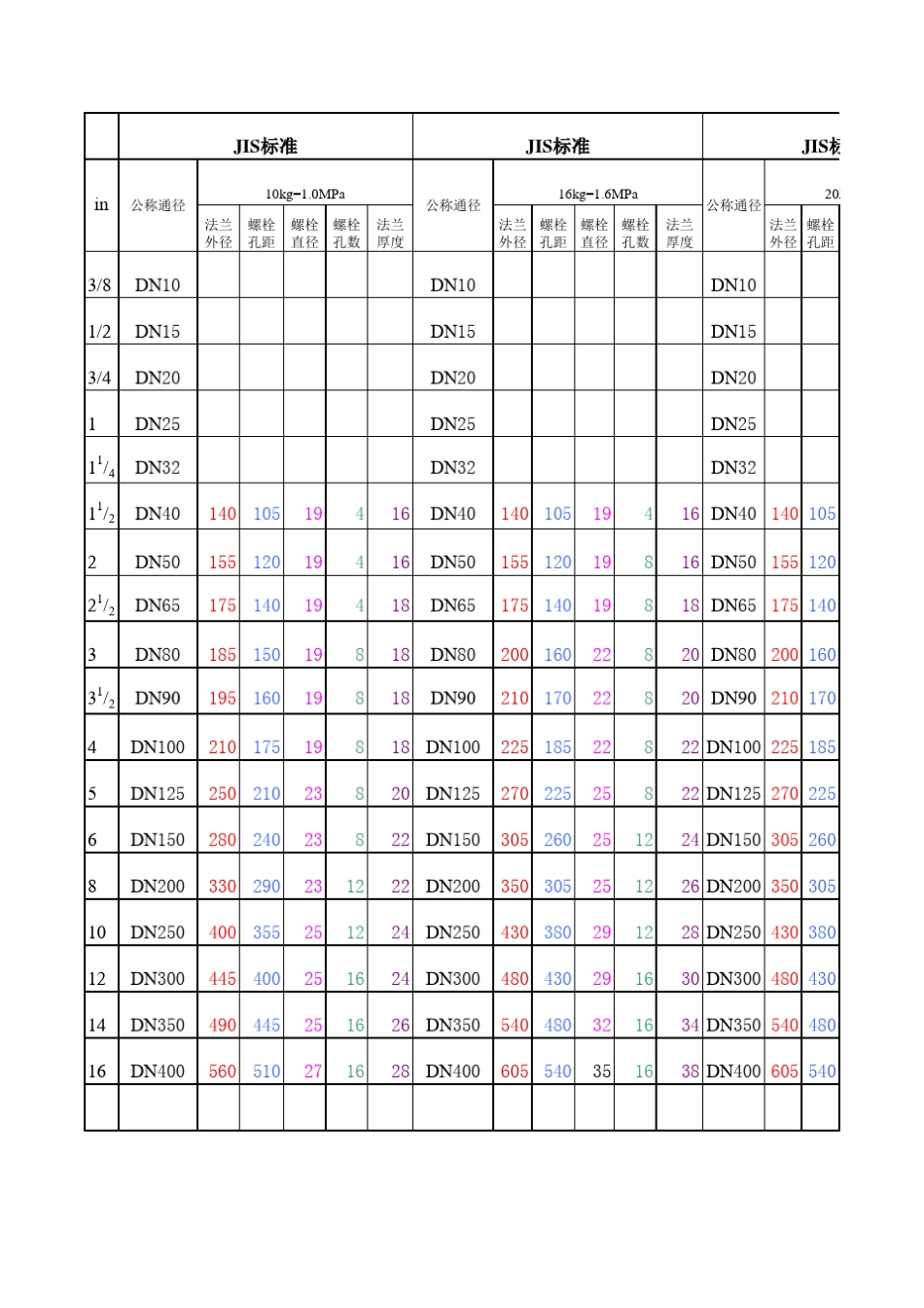 法兰尺寸及螺栓配置_第2页