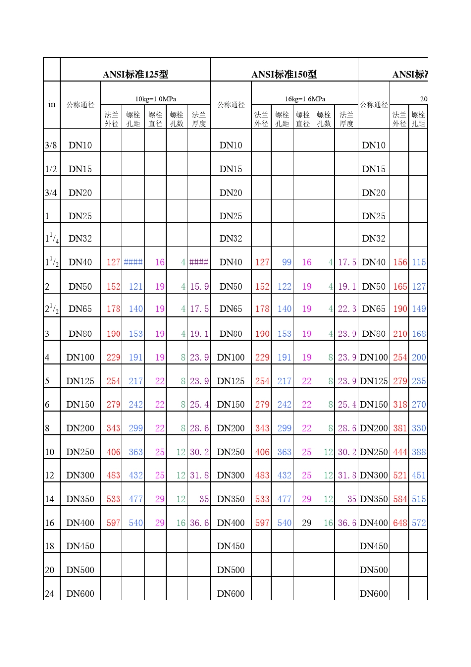 法兰尺寸及螺栓配置_第3页