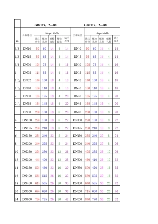法兰尺寸及螺栓配置