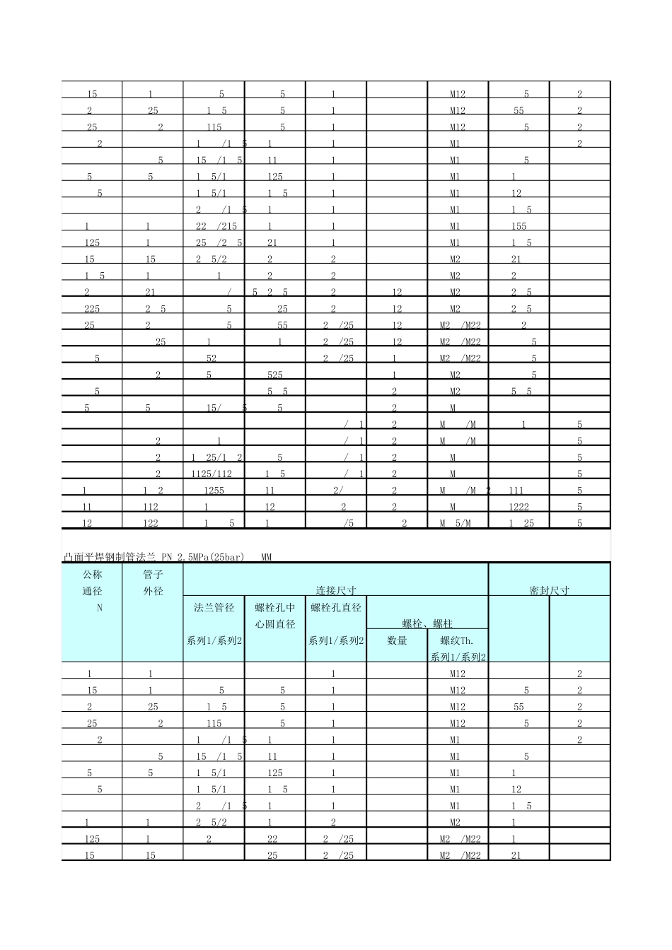 法兰尺寸对照表_第2页