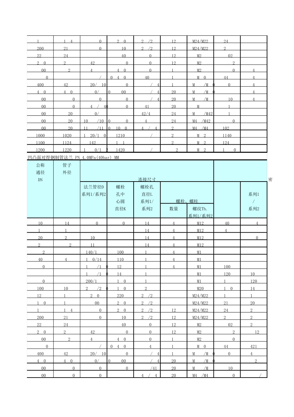法兰尺寸对照表_第3页