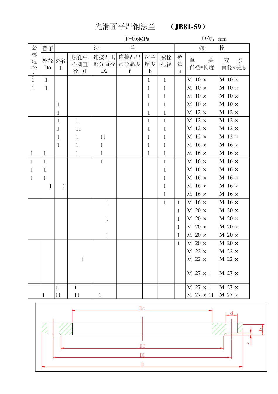 法兰常用技术参数_第1页