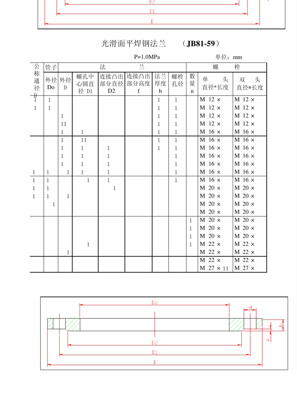 法兰常用技术参数_第2页