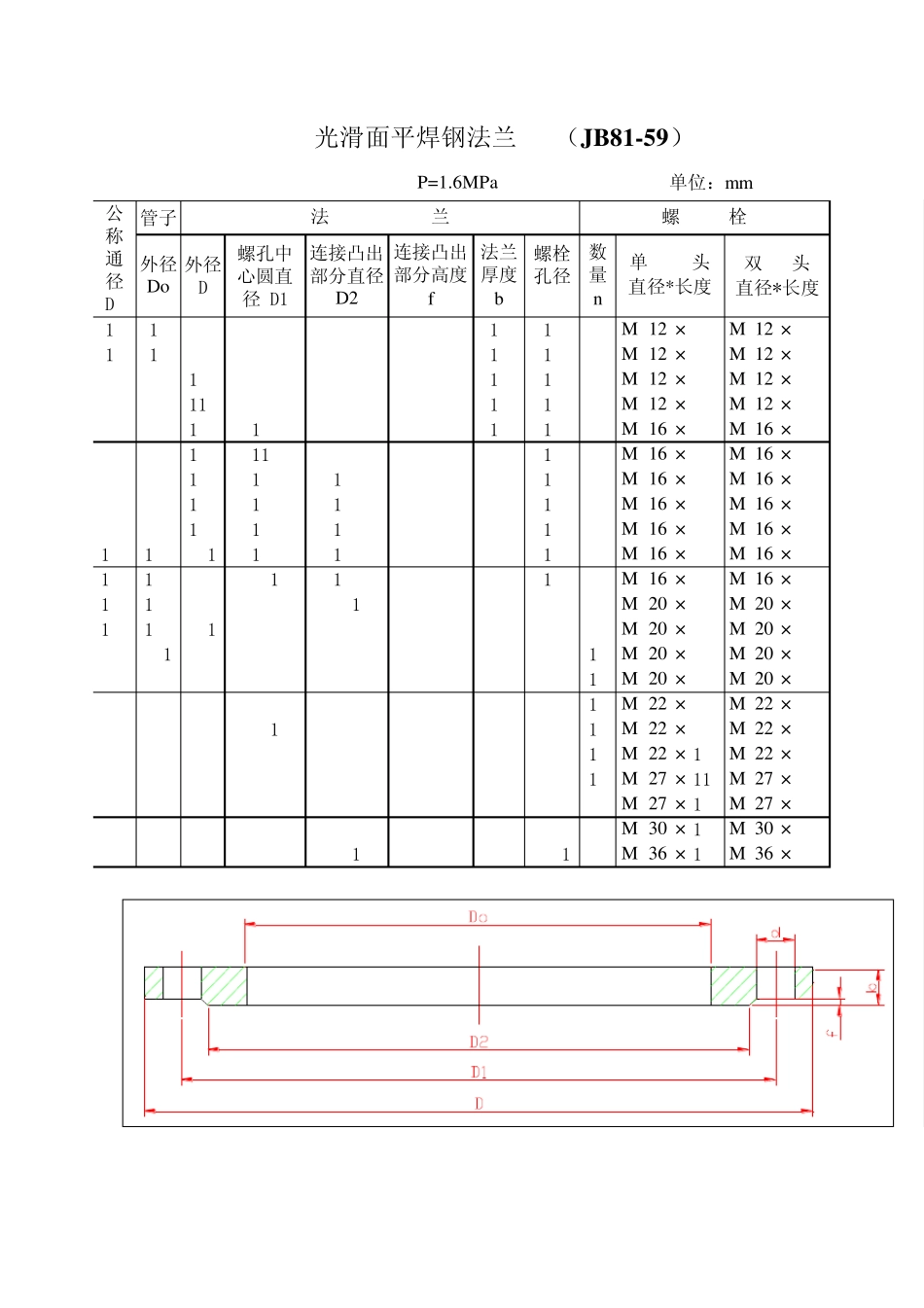 法兰常用技术参数_第3页