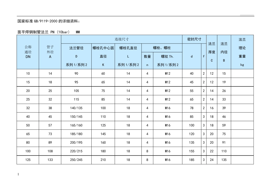 法兰标准(最全、、最准)_第1页