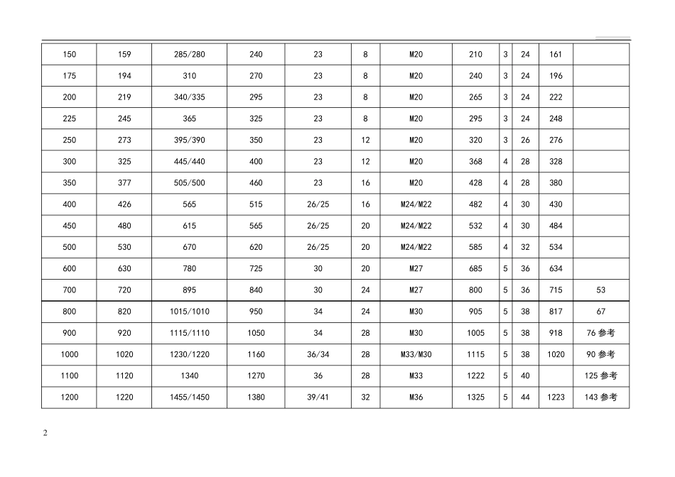 法兰标准(最全、、最准)_第2页