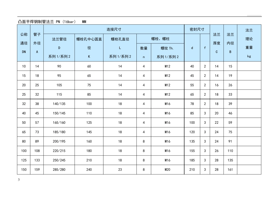 法兰标准(最全、、最准)_第3页