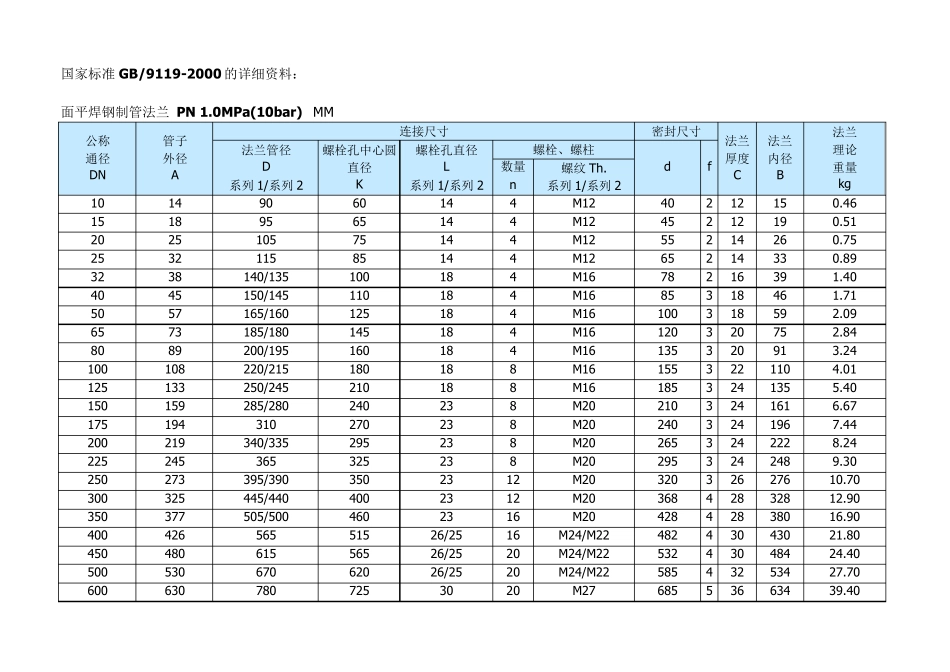法兰标准(最全、最新、最准)_第1页