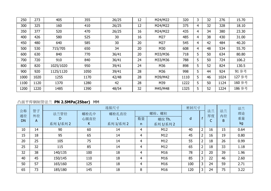 法兰标准(最全、最新、最准)_第3页