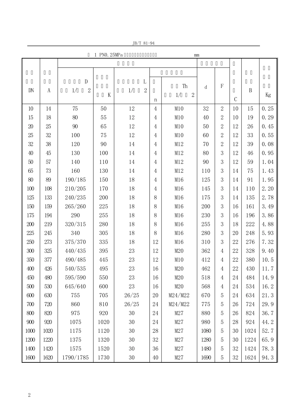 法兰标准de_第2页