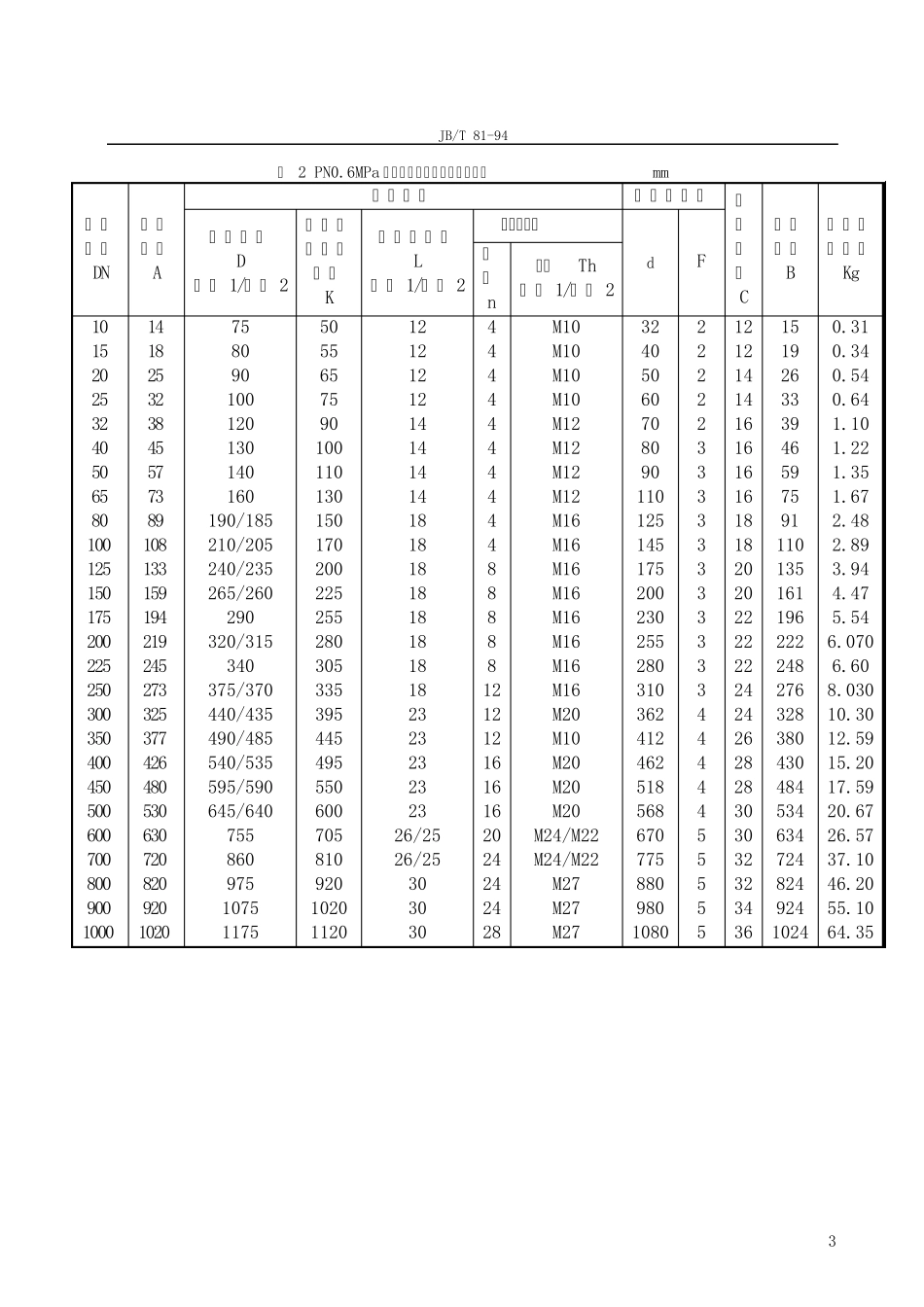 法兰标准de_第3页