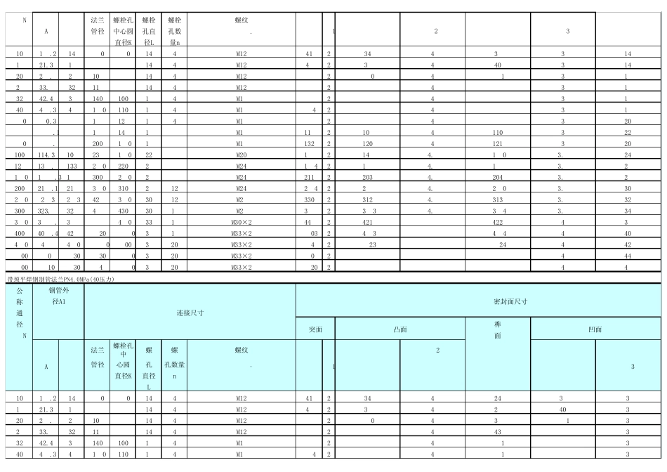 法兰标准HG2059297_(法兰)_第3页