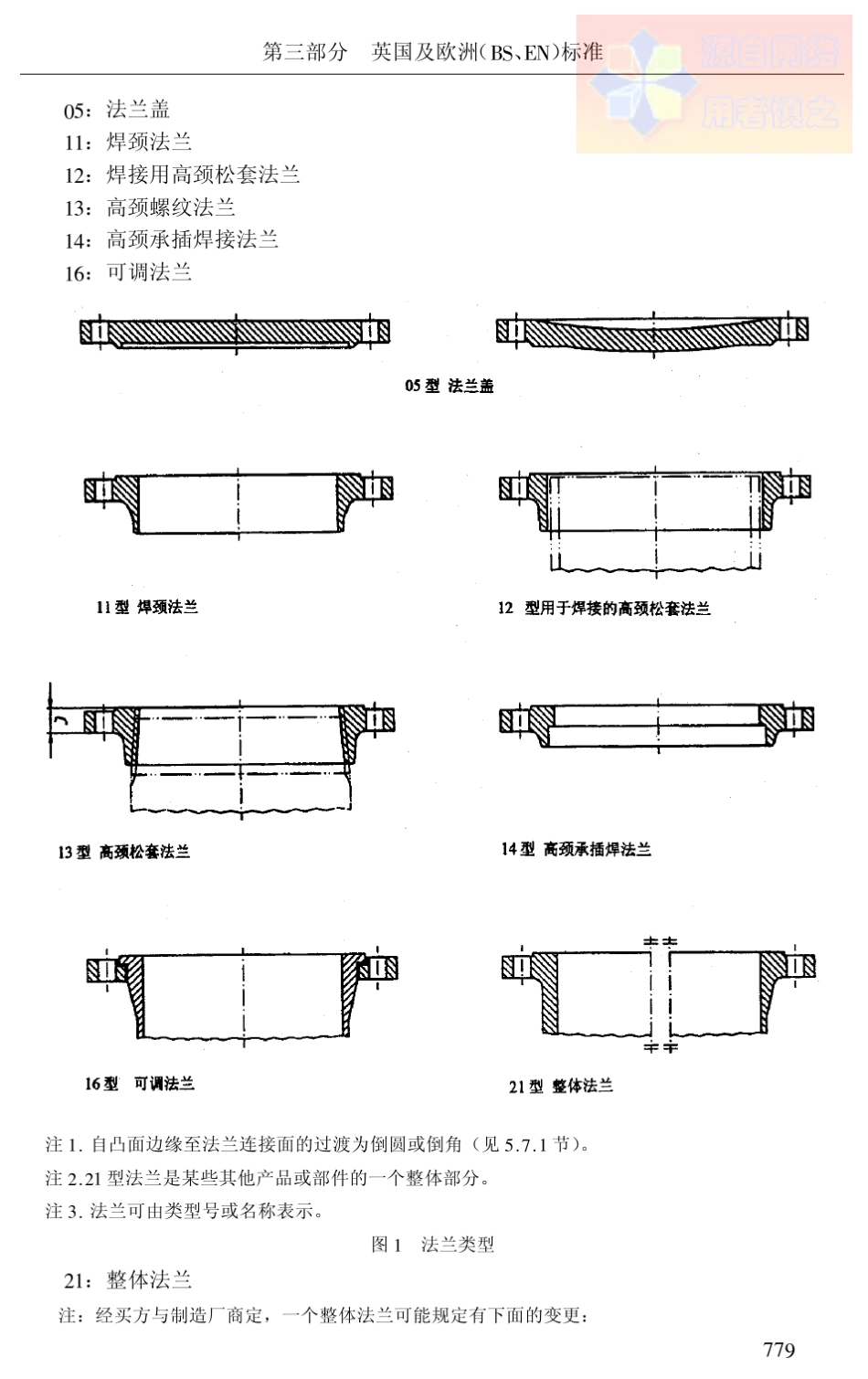 法兰标准EN_10922_1997_第3页