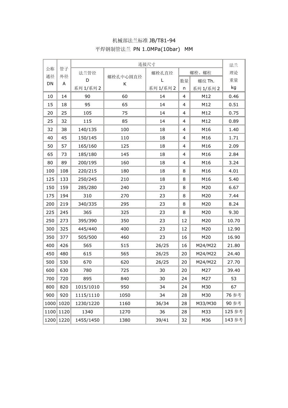 法兰标准JB8194_第1页