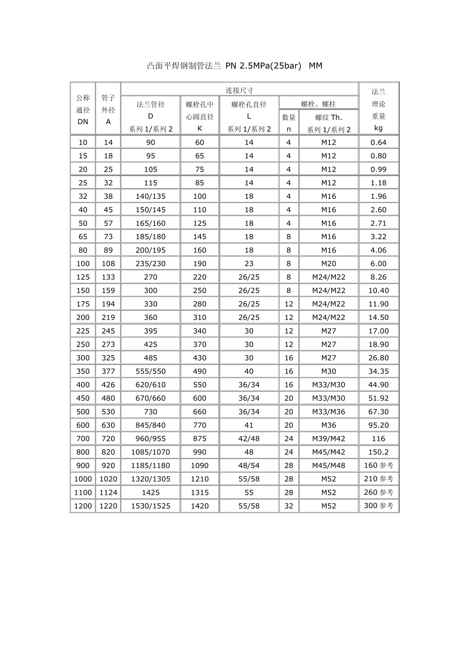 法兰标准JB8194_第3页