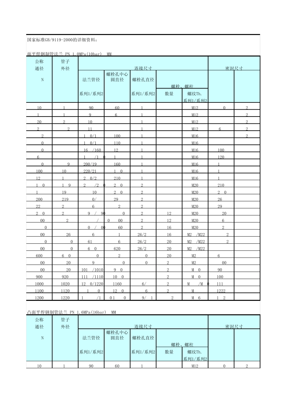 法兰标准一览表_第1页