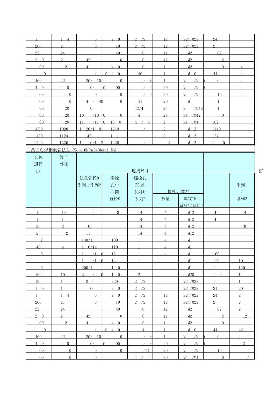 法兰标准一览表_第3页